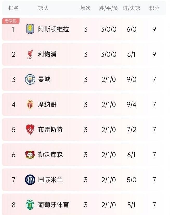 拜仁慕尼黑轻松击败对手，领跑积分榜的简单介绍