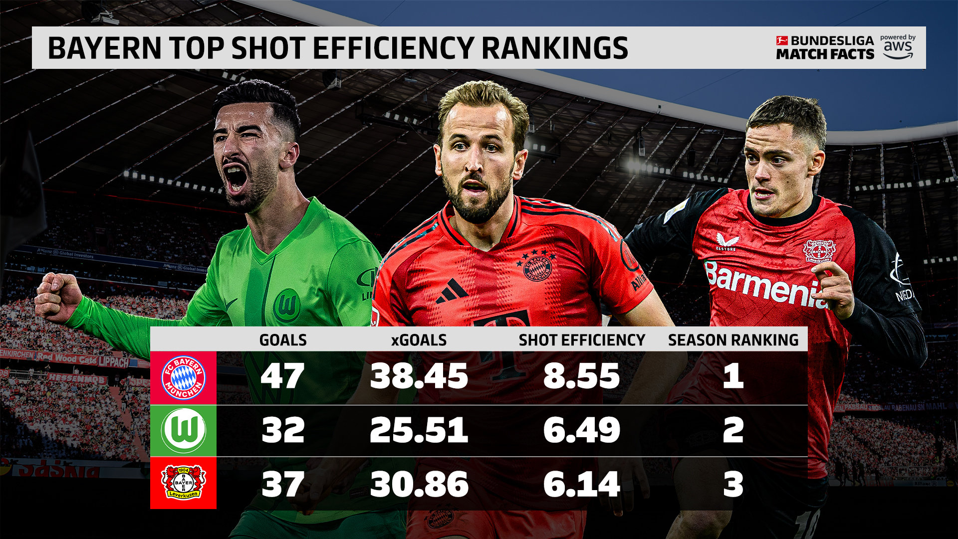 关于拜仁慕尼黑携手热刺晋级强，杀入淘汰赛的信息