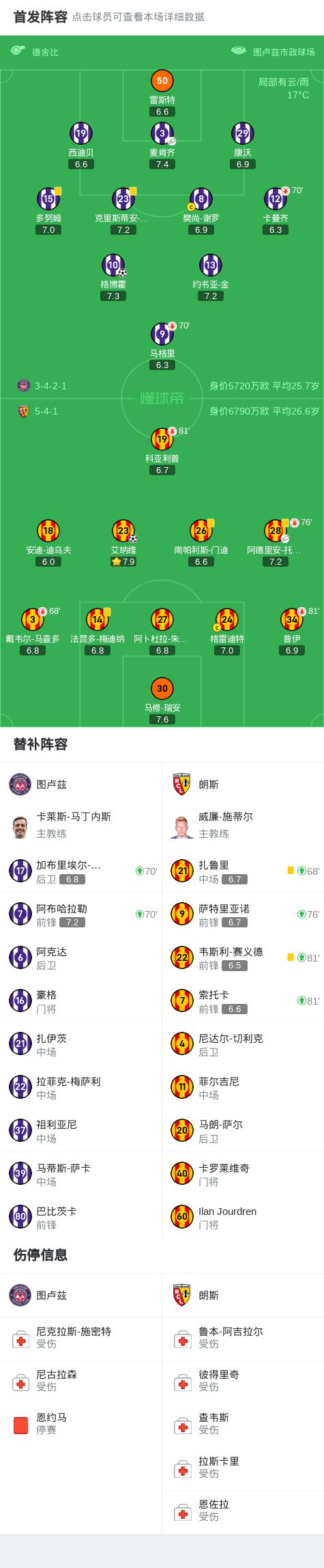 图卢兹中场球员打破僵局助胜