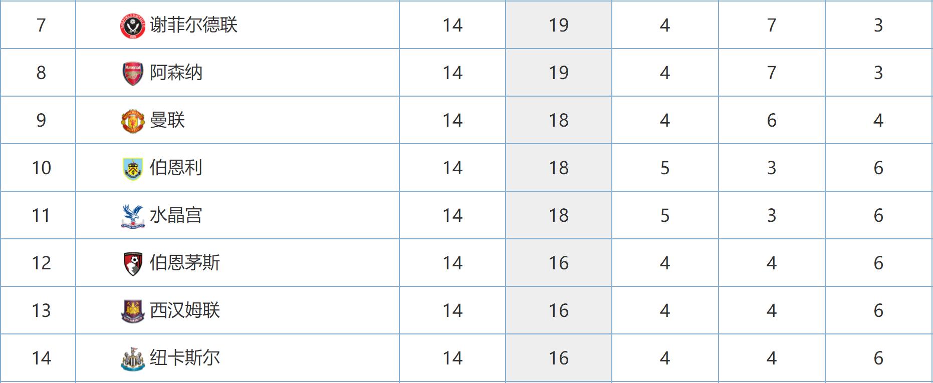广东击败新疆,继续领跑积分榜 广东击败新疆,继续领跑积分榜