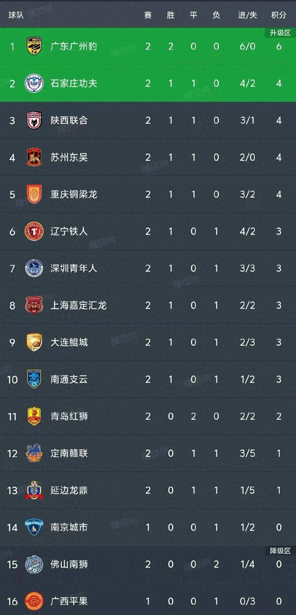 冲击三连胜！球队追赶积分榜前行