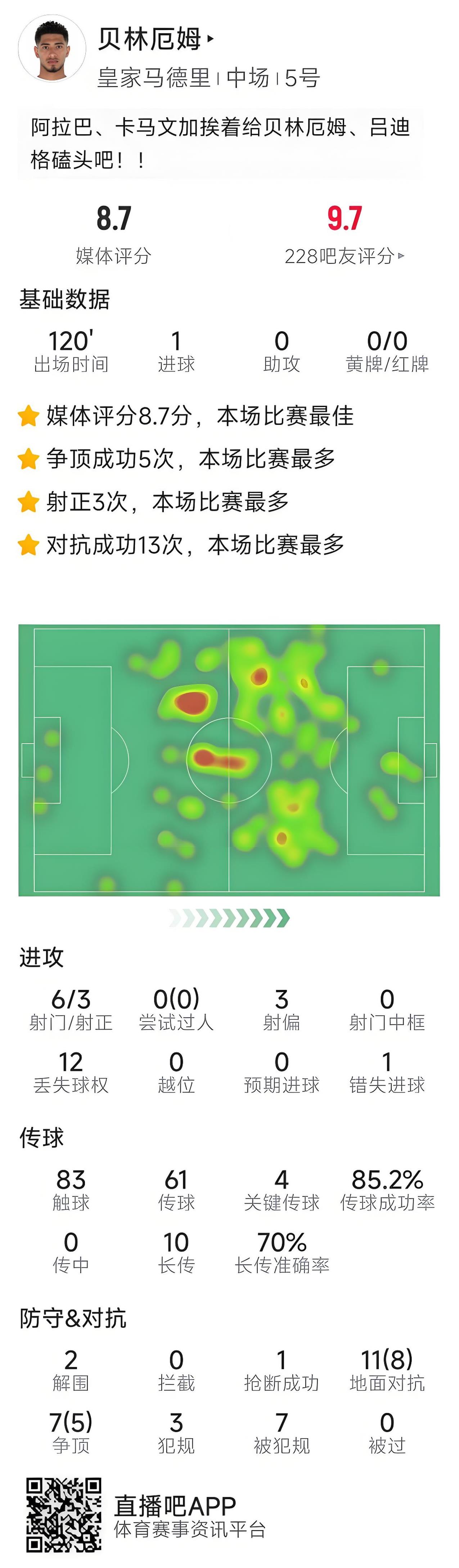 皇家马德里战平对手，晋级之路充满变数