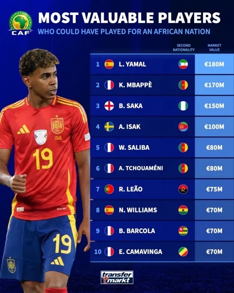 非洲足球锦标赛：大陆强队实力碾压对手的简单介绍