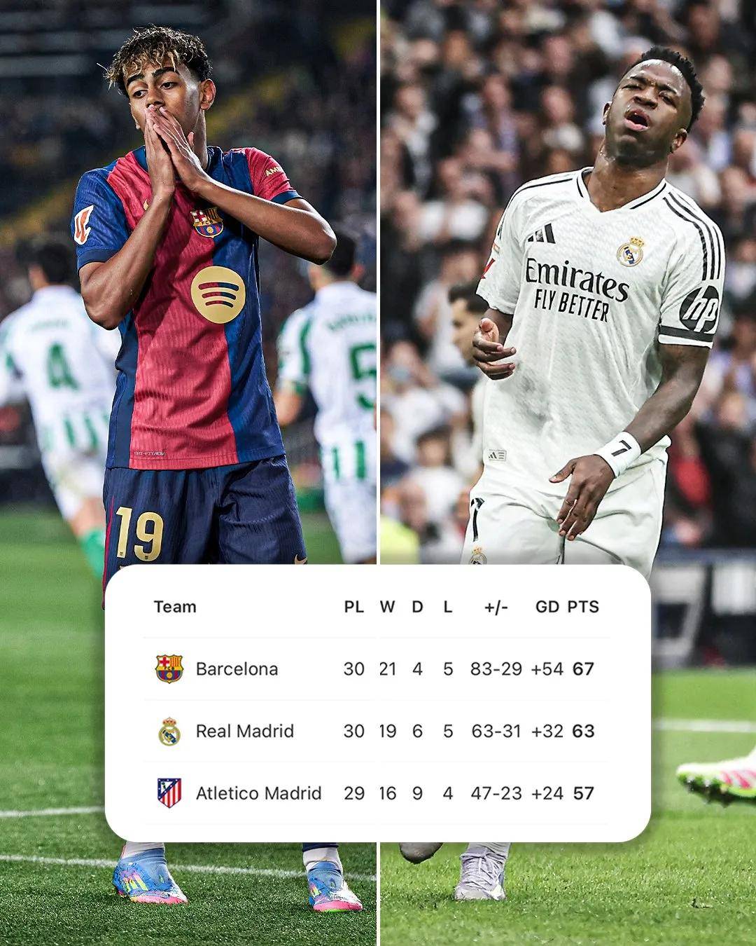 包含瓦伦西亚主场战平，争取继续保级的词条