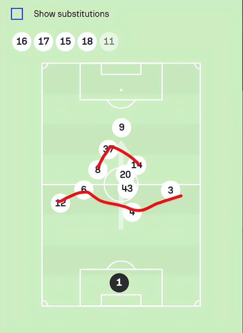 精妙战术布置带来连续得分之路 精妙战术布置带来连续得分之路
