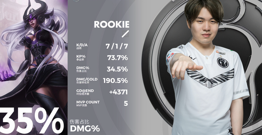 CLG横扫EDG,ShowMaker团战一打五峡谷大战小组赛,技惊四座的简单介绍 CLG横扫EDG,ShowMaker团战一打五峡谷大战小组赛,技惊四座的简单介绍